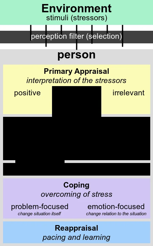 Stress recovery and burnout support through IV therapy